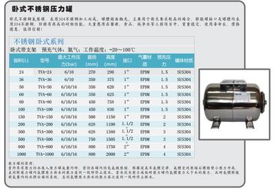 TVA24L-8 水泵 高效能多级泵的全面解析与应用指南